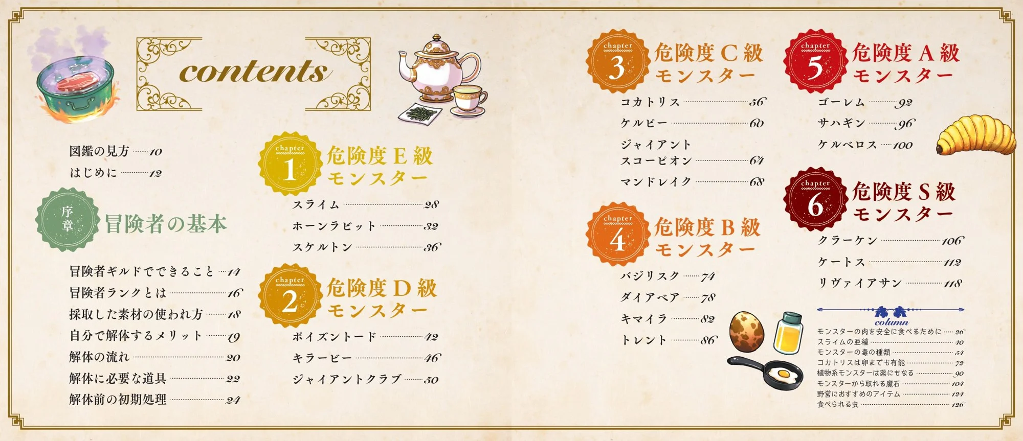 Monster Dissection Encyclopedia – Table of Contents