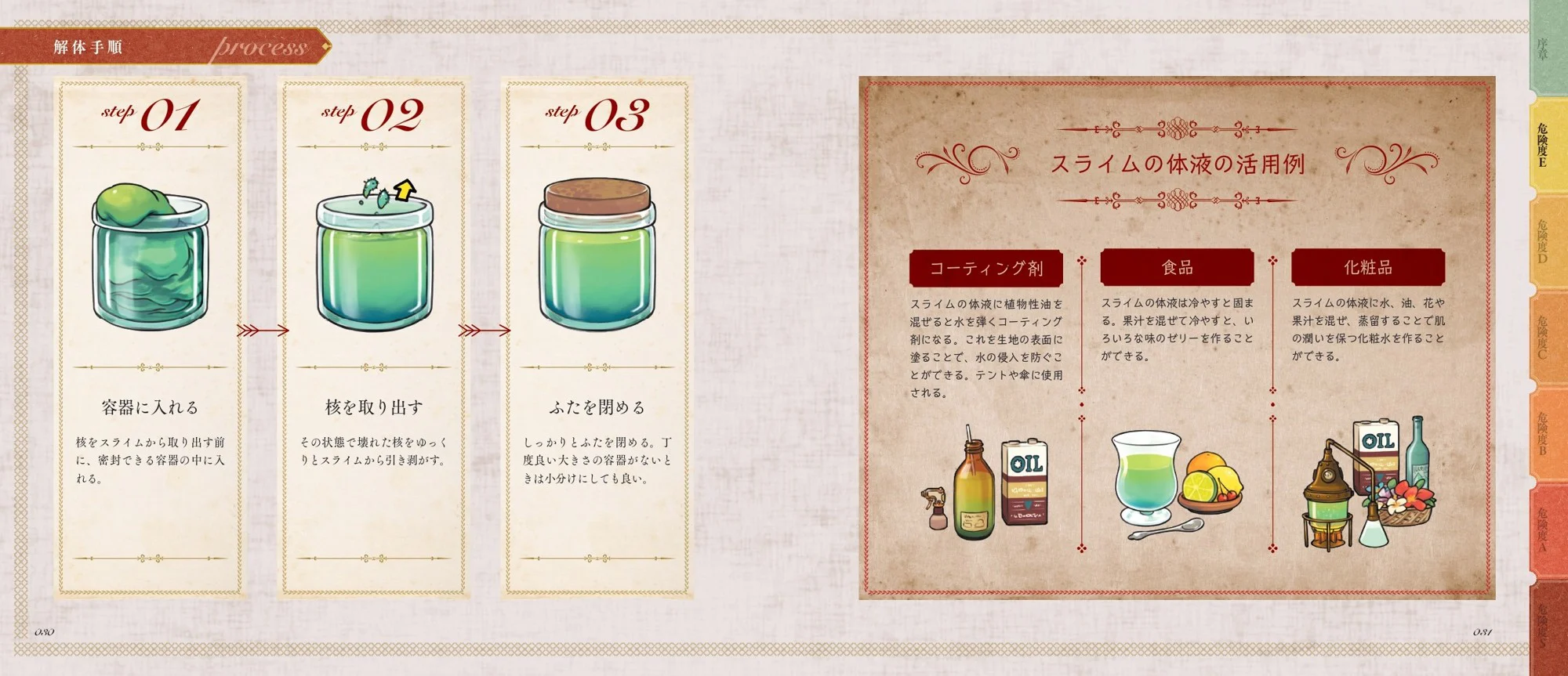 Slime Dissection Process